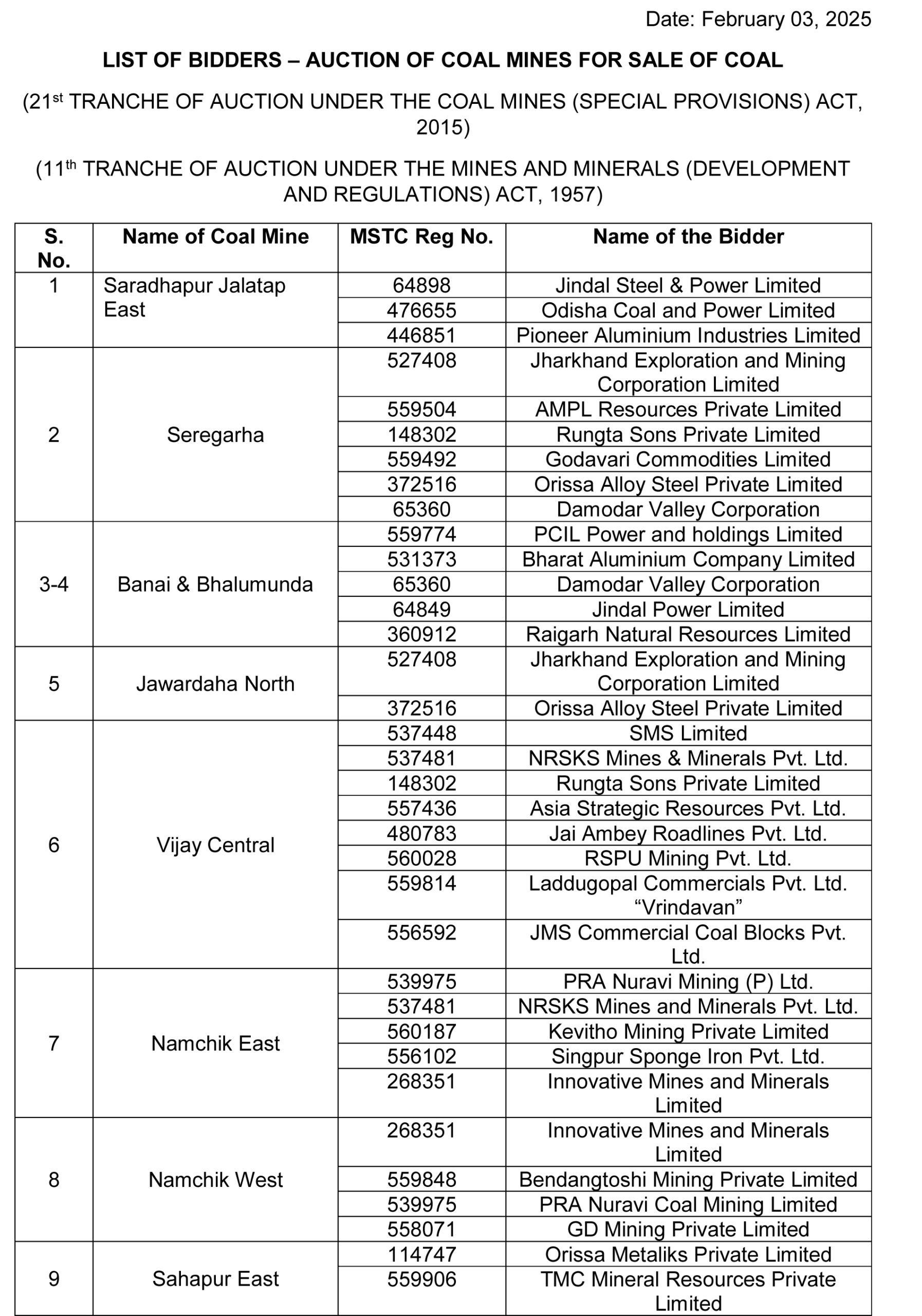 List-of-Bidders